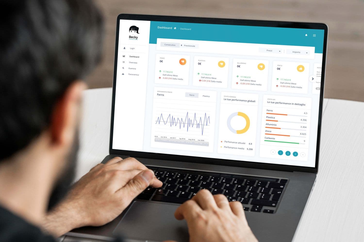 Crisi delle materie prime: come l'intelligenza artificiale può combattere il caro prezzi