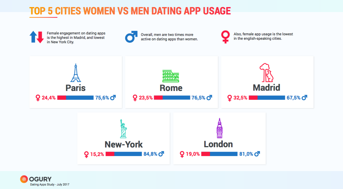 più successo app dating UK