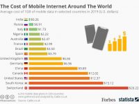 infografica forbes