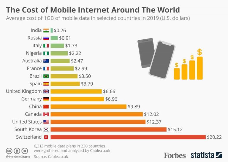 infografica forbes