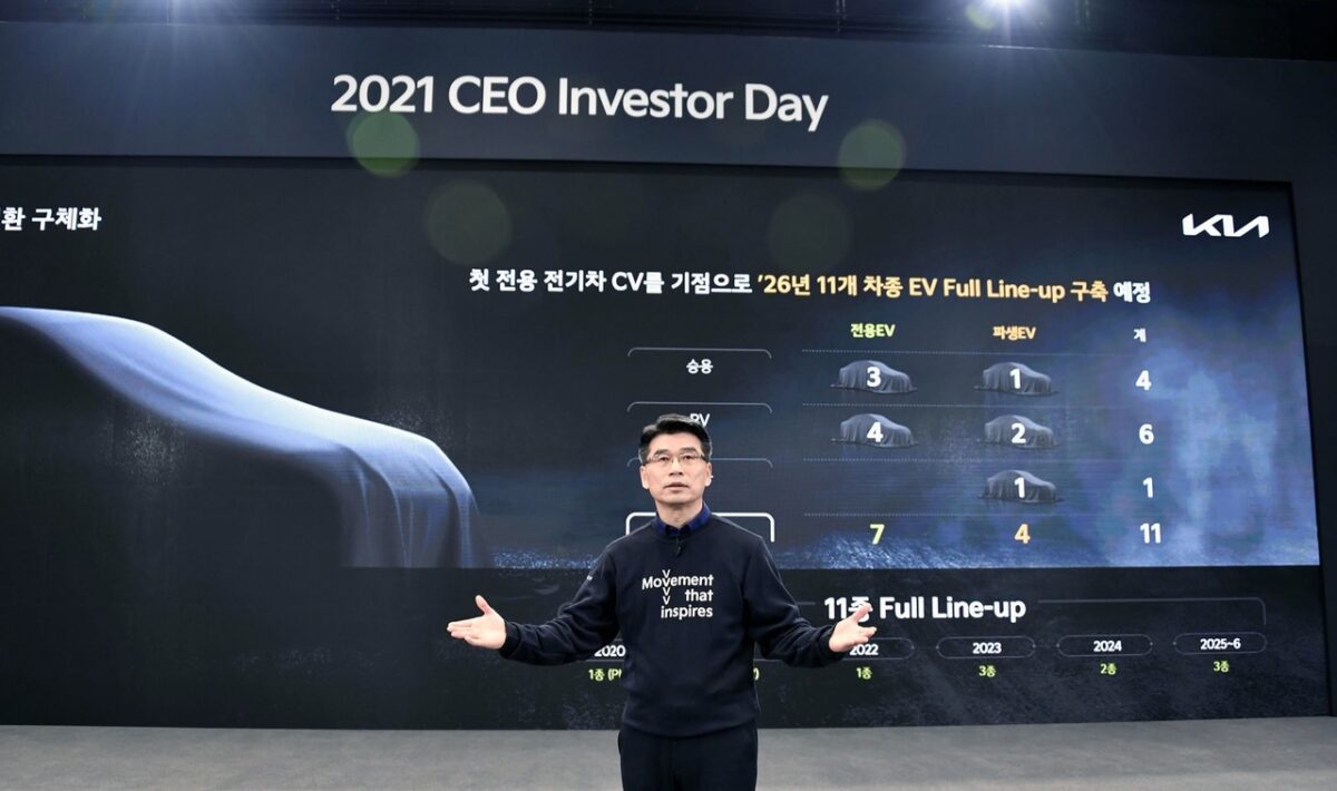 Kia verso l’elettrico: 11 nuovi modelli entro il 2026. Il primo nel 2022