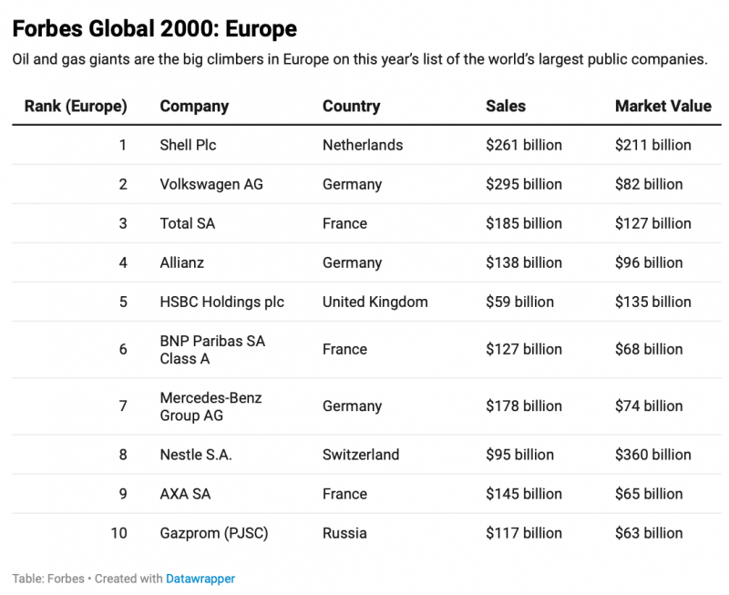 Global_forbes