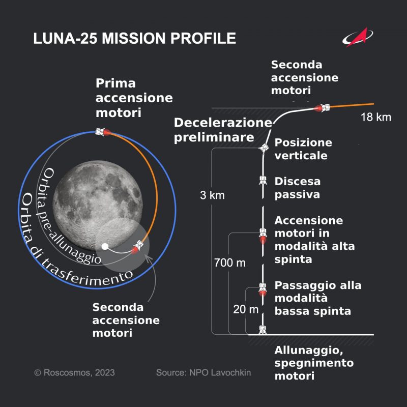 missione Luna 25