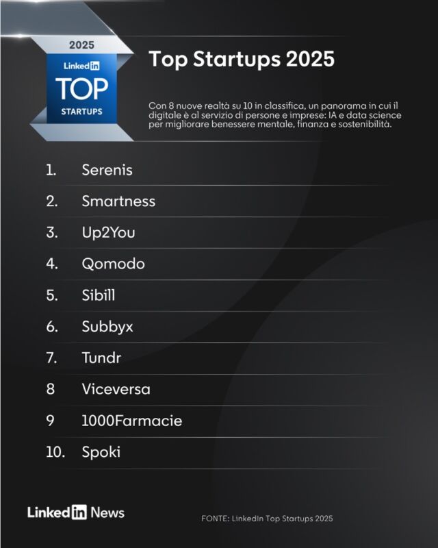 DEF Img. LinkedIn Top Startups 2025_list